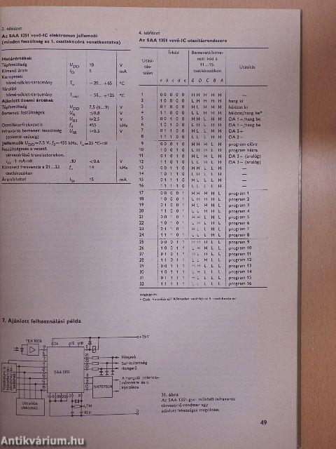 Modul tv-készülékek szervizkönyve II.