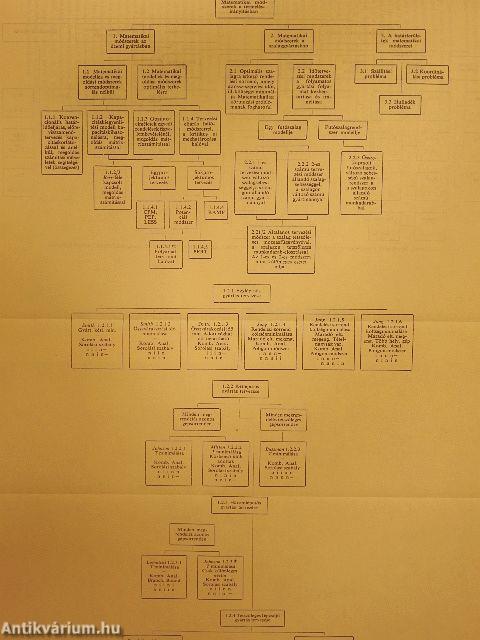 Irányítástechnikai kézikönyv