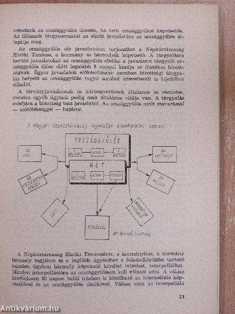 Jogi ismeretek a közgazdasági technikumok számára/Kiegészítő a jogi ismeretek című 21377. sz. tankönyvhöz a közgazdasági technikumok számára