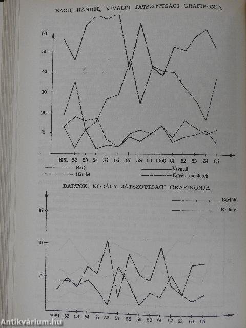 A zene életének szociológiája