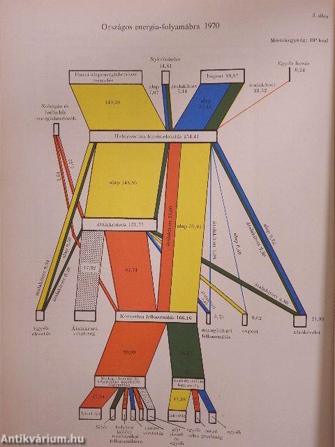 Energiagazdálkodási statisztikai évkönyv 1970