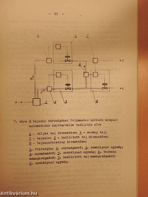 Tejipari műveletek és technológiák