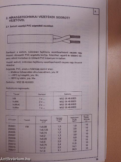 Termékválaszték 1988