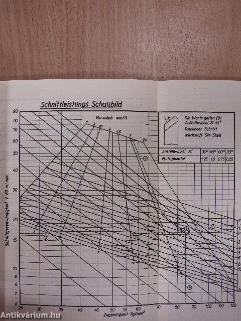Phőnix Werkzeugstähle