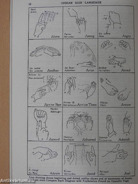 Indian Sign Language