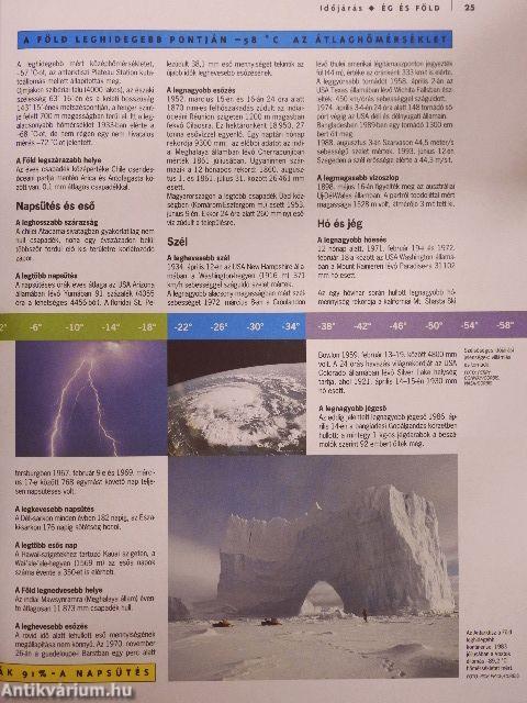 Guinness rekordok könyve 1997.