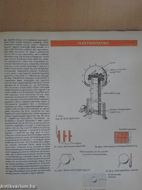 Hogyan működik?