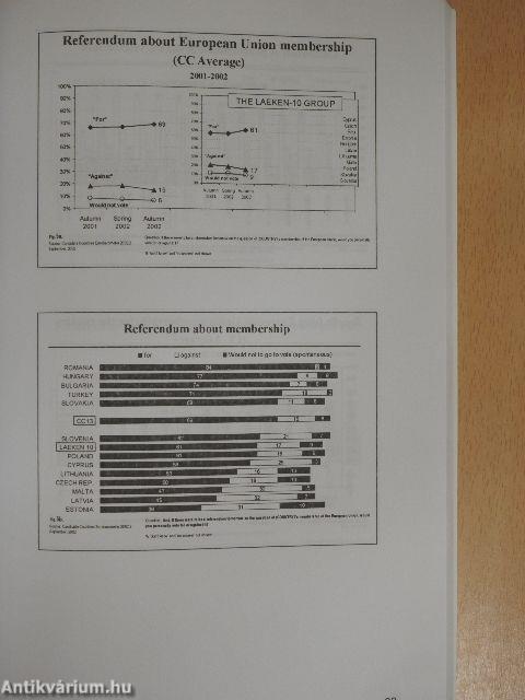 Central European Political Science Review Spring 2003.