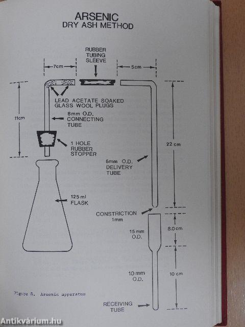 Analytical Toxicology Methods Manual