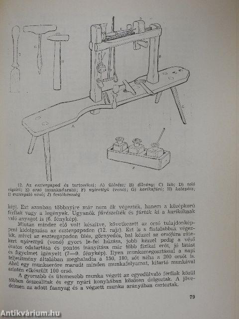 Népismereti dolgozatok 1978