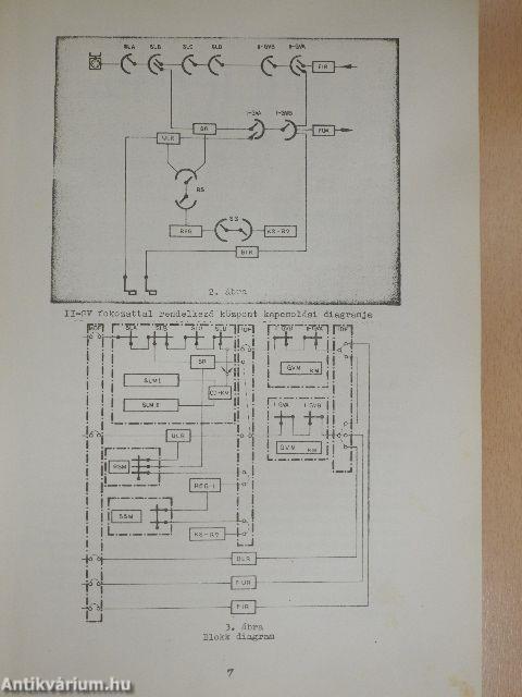 ARF 102 tanulmányi anyag I-II.