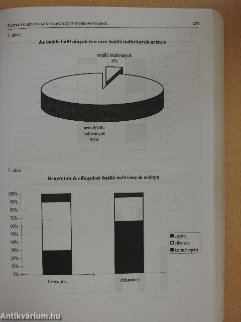 Magyarország politikai évkönyve 1997