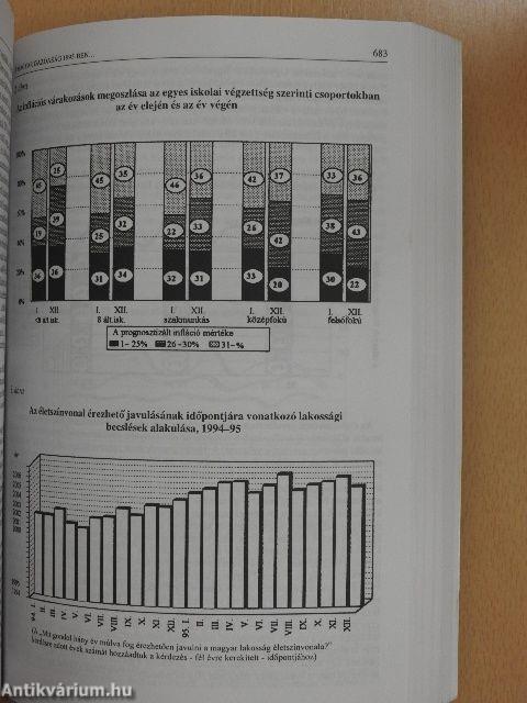 Magyarország politikai évkönyve 1996