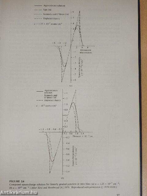 Bipolar Semiconductor Devices