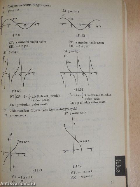 Függvénytáblázatok