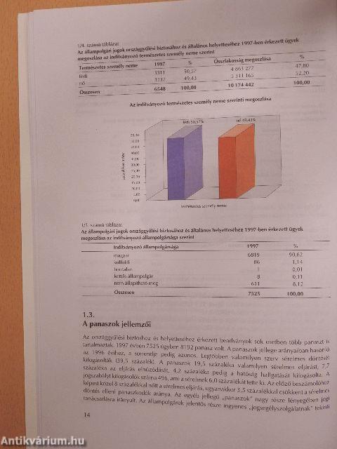 Beszámoló az állampolgári jogok országgyűlési biztosának és általános helyettesének 1997. évi tevékenységéről