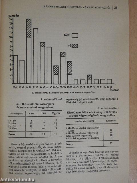 Belügyi Szemle 1989. január-december