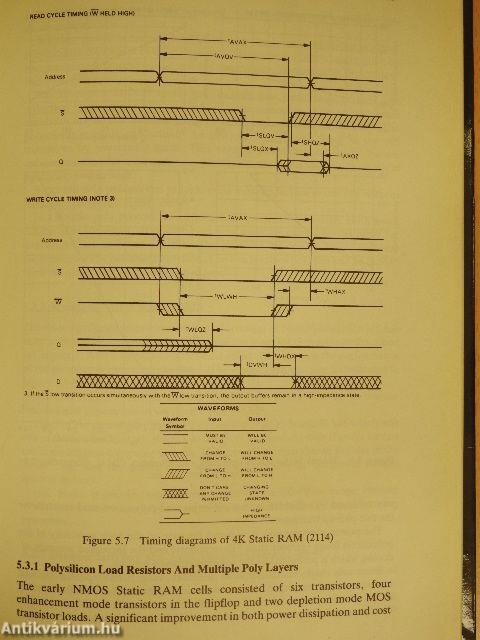 Semiconductor Memories