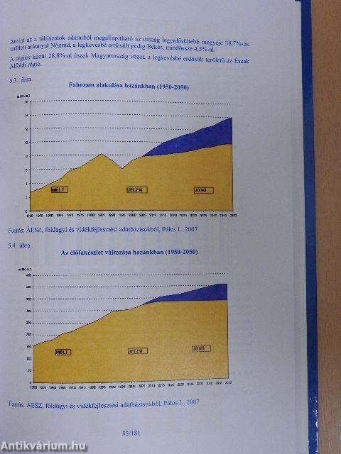 Regionális Zöldenergia Klaszter