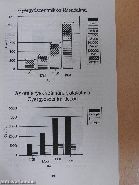 Tradiciók és modernitás