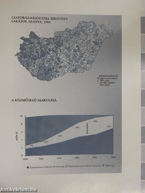 Területfejlesztés Magyarországon