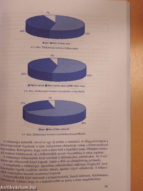 Magyar-szlovák zöldenergia modell