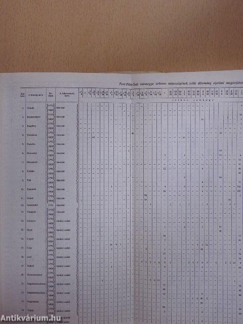 A negyvennyolcas nemzedék nyomában