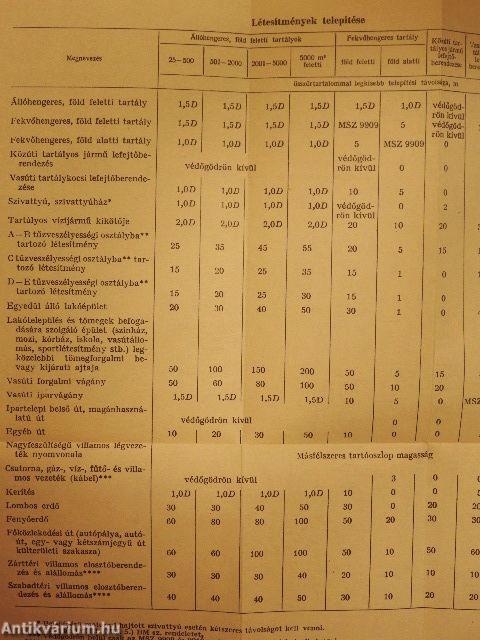 Olajtüzelés tervezése, kivitelezése, karbantartása