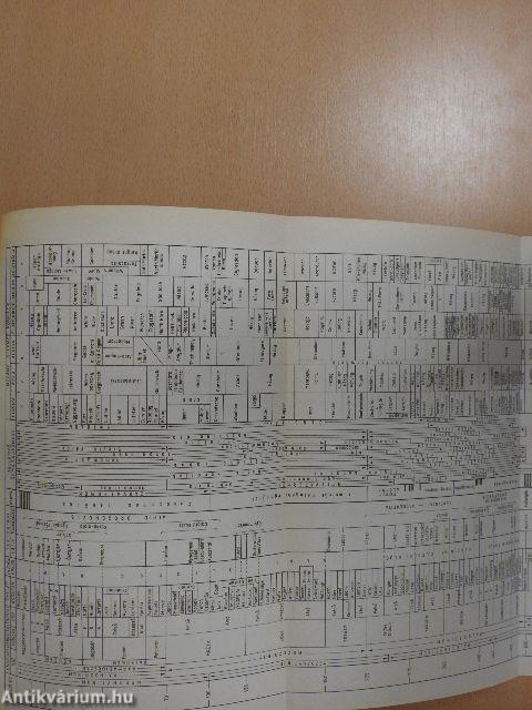 Természettudományi lexikon 7.