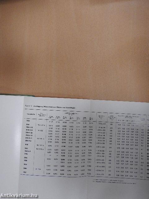 Handbuch Thermobimetall Vacoflex