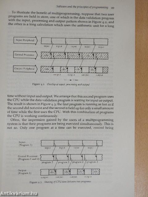 Information Technology Management 2.