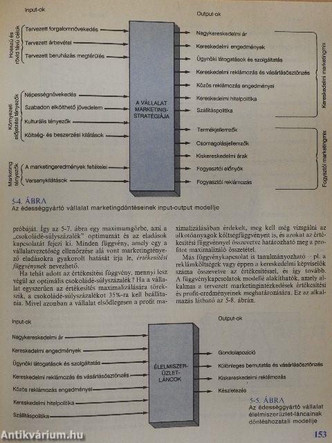 Marketing management 