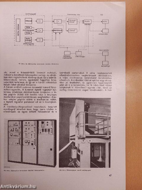 Automatika és elektronika