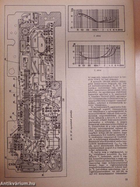 A Rádiótechnika évkönyve 1968