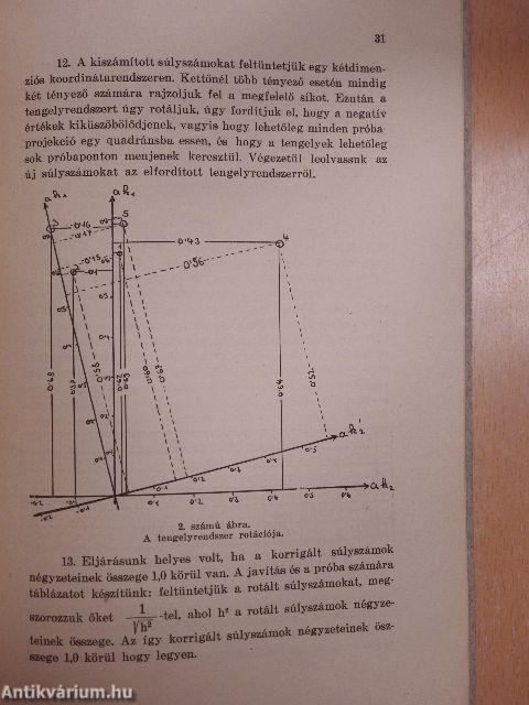 Egyes értelempróbák korrelációja