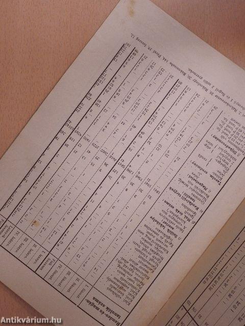 A Rákosligeti Községi Horthy Miklós Polgári Fiú- és Leányiskola Évkönyve az 1938-39. iskolai évről