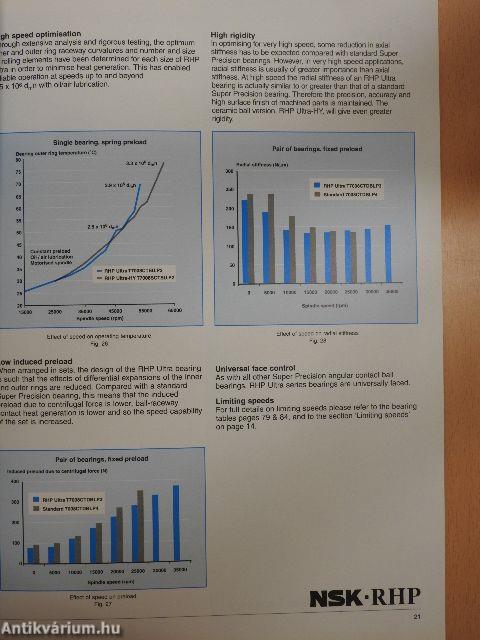 RHP Super Precision Bearings