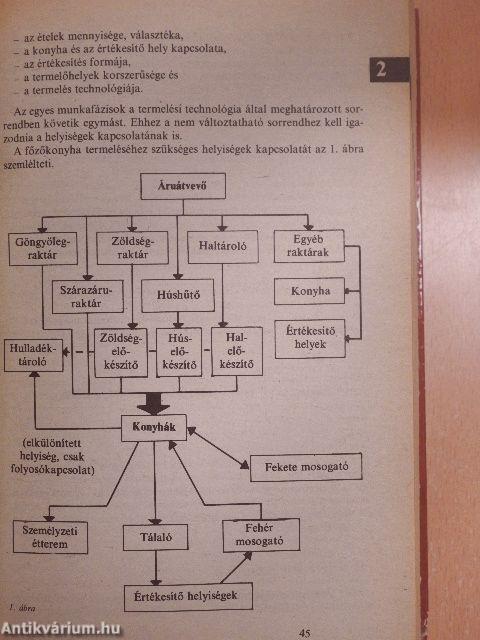 A szakácsmesterség kézikönyve