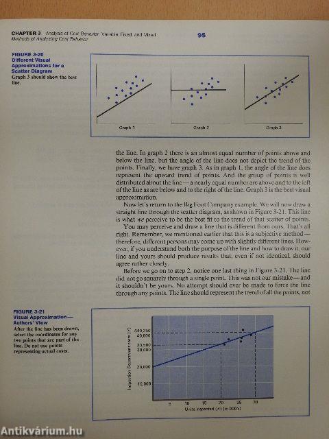 Managerial Accounting