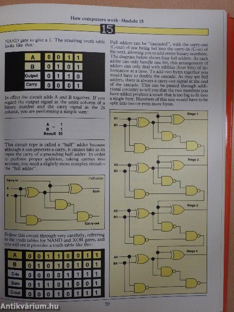 The Personal Computer Handbook