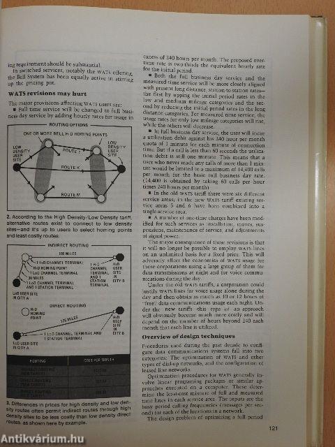 Basics of Data Communications