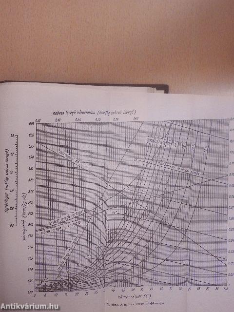 Vegyészek zsebkönyve