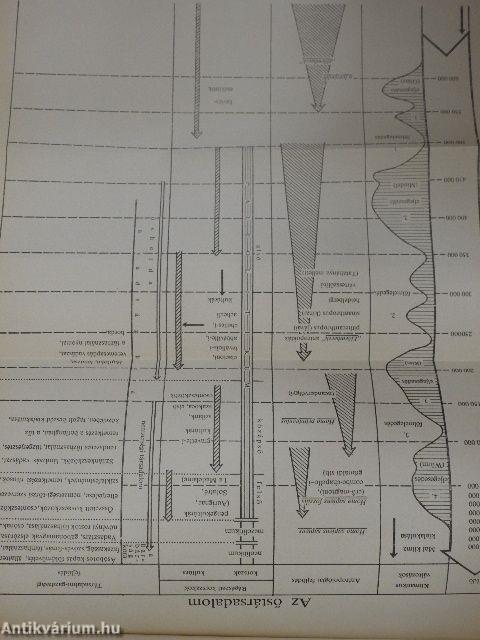 Az ókori világ története