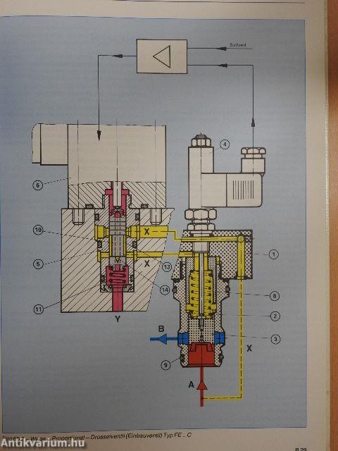 Der Hydraulik Trainer 2.