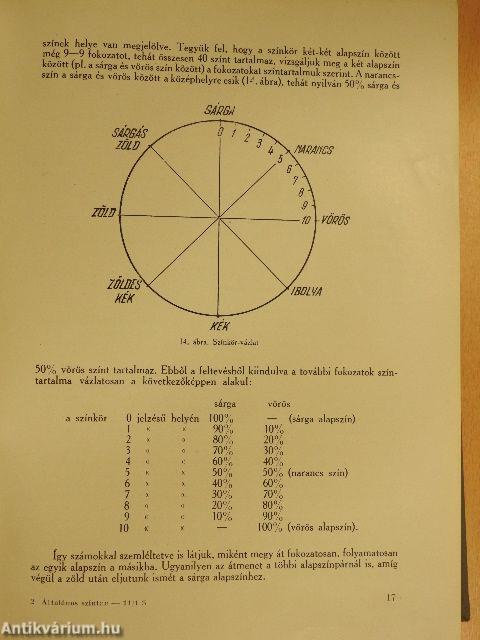 Általános színtan és színmérés