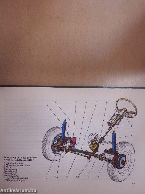 A gépkocsi nem titok
