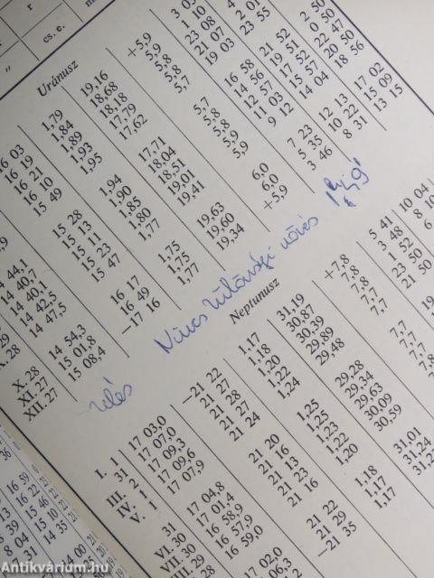 Csillagászati Évkönyv 1978.