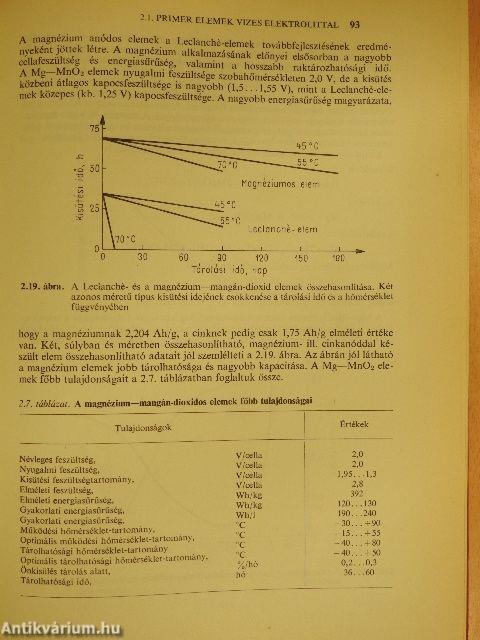 Kémiai áramforrások és alkalmazásaik