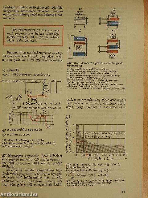 Pneumatika a gyakorlatban