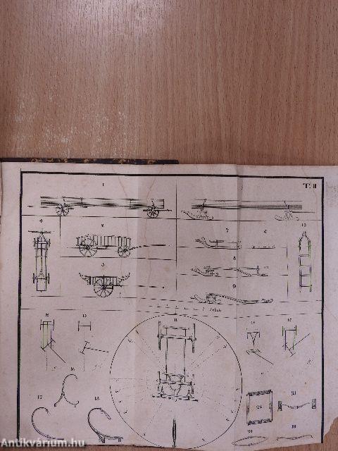 Die Fahrkunst theoretisch und praktisch dargestellt (gótbetűs)